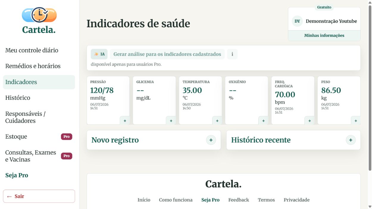 Indicadores de saúde consolidados