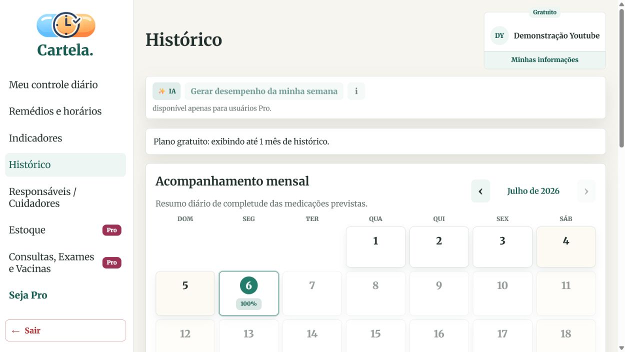 Histórico de marcações